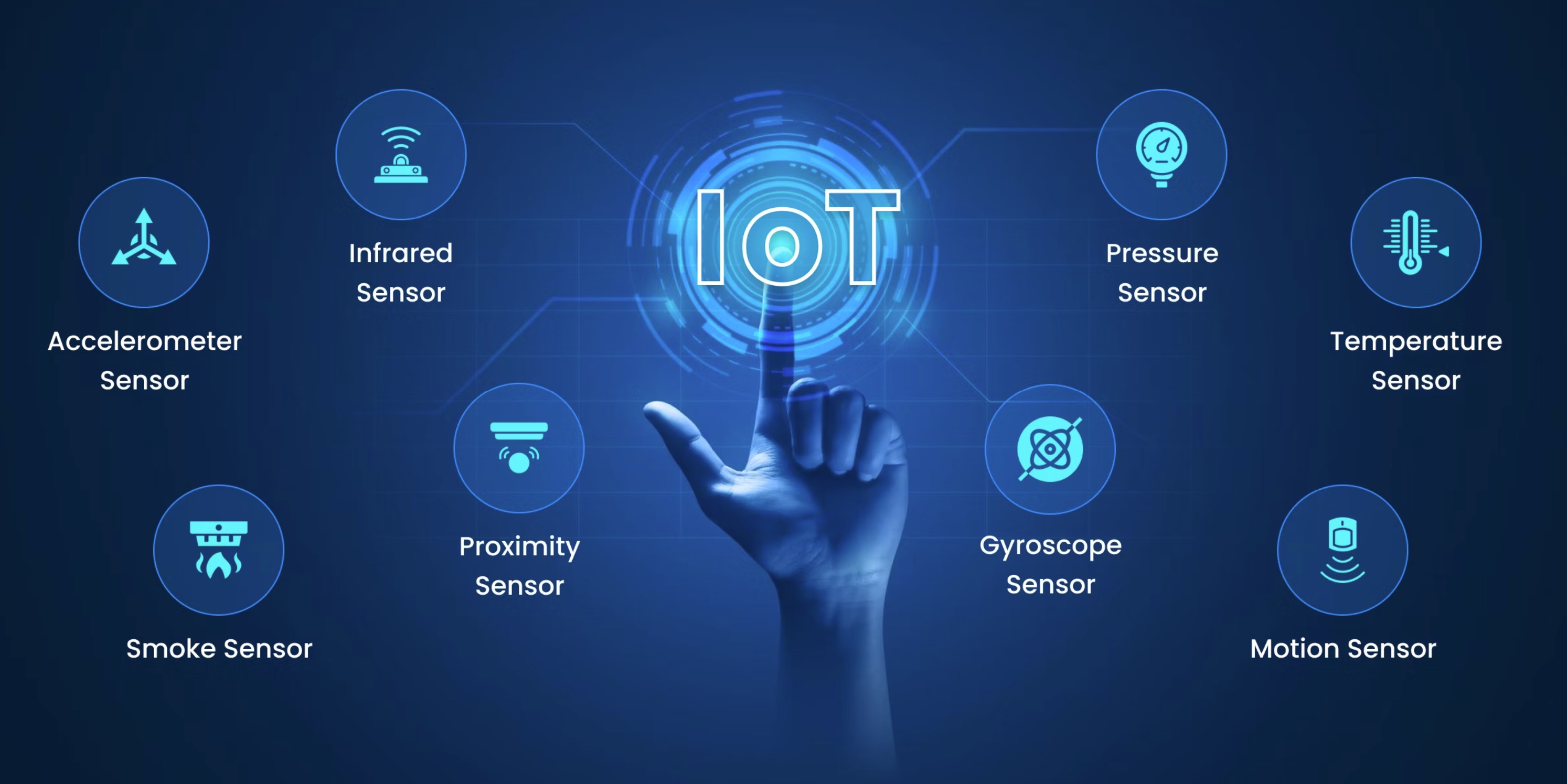 Dispositivo IoT